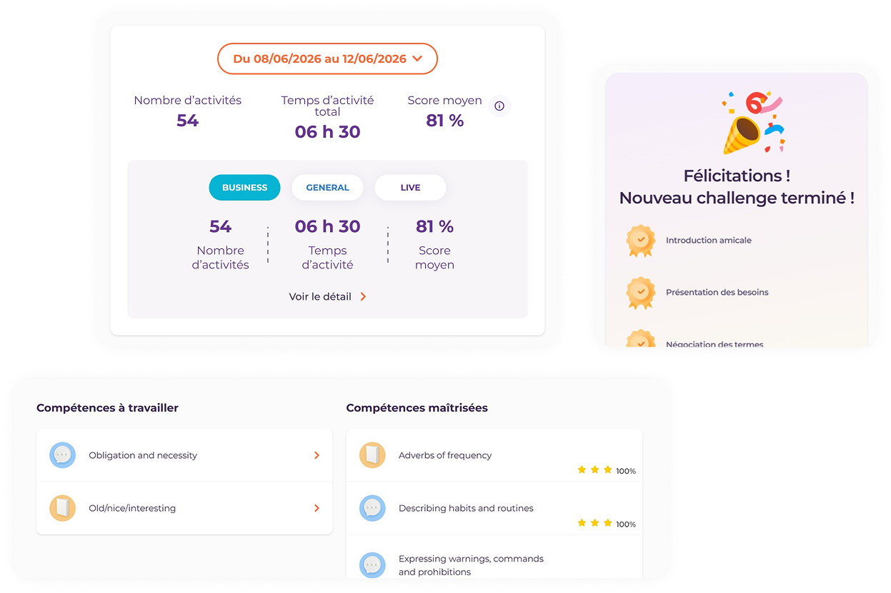 Statistiques et encouragements GlobalExam